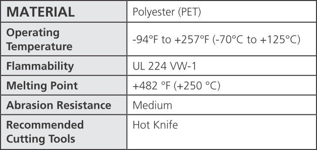 HellermannTyton Braided Sleeving